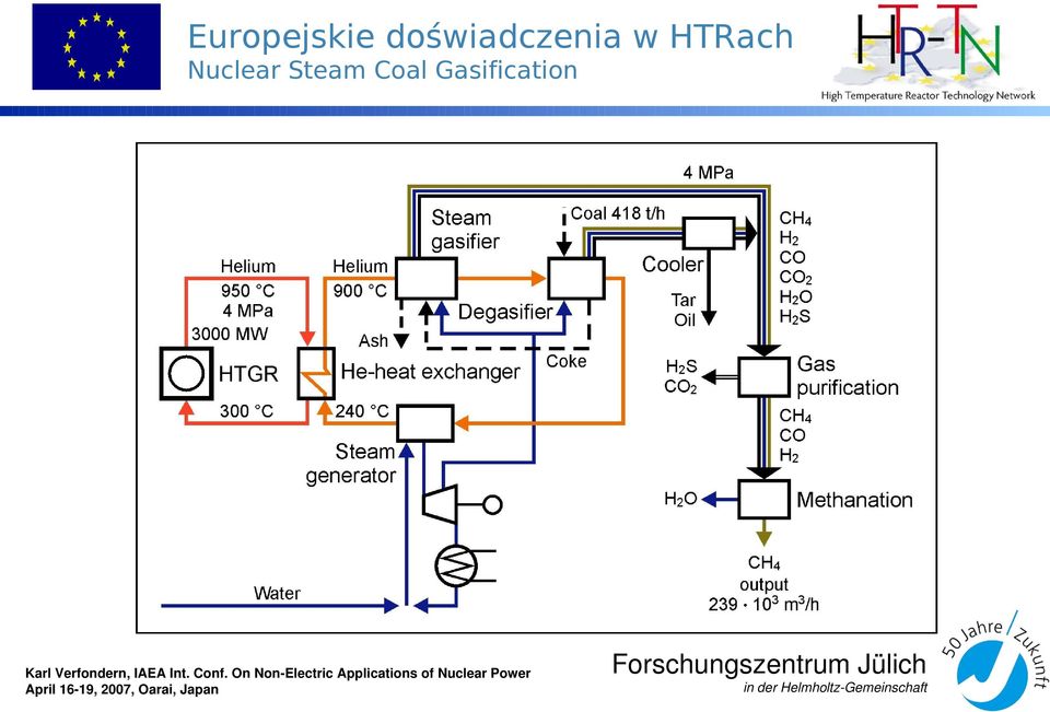 On Non Electric Applications of Nuclear Power April 16