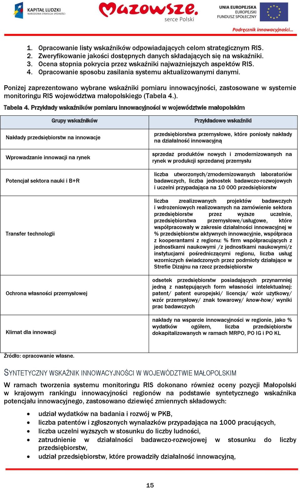 Poniżej zaprezentowano wybrane wskaźniki pomiaru innowacyjności, zastosowane w systemie monitoringu RIS województwa małopolskiego (Tabela 4.). Tabela 4.