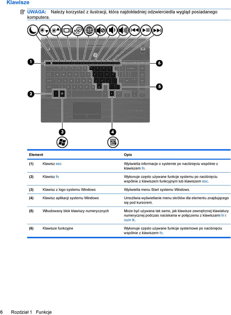 (2) Klawisz fn Wykonuje często używane funkcje systemu po naciśnięciu wspólnie z klawiszem funkcyjnym lub klawiszem esc. (3) Klawisz z logo systemu Windows Wyświetla menu Start systemu Windows.