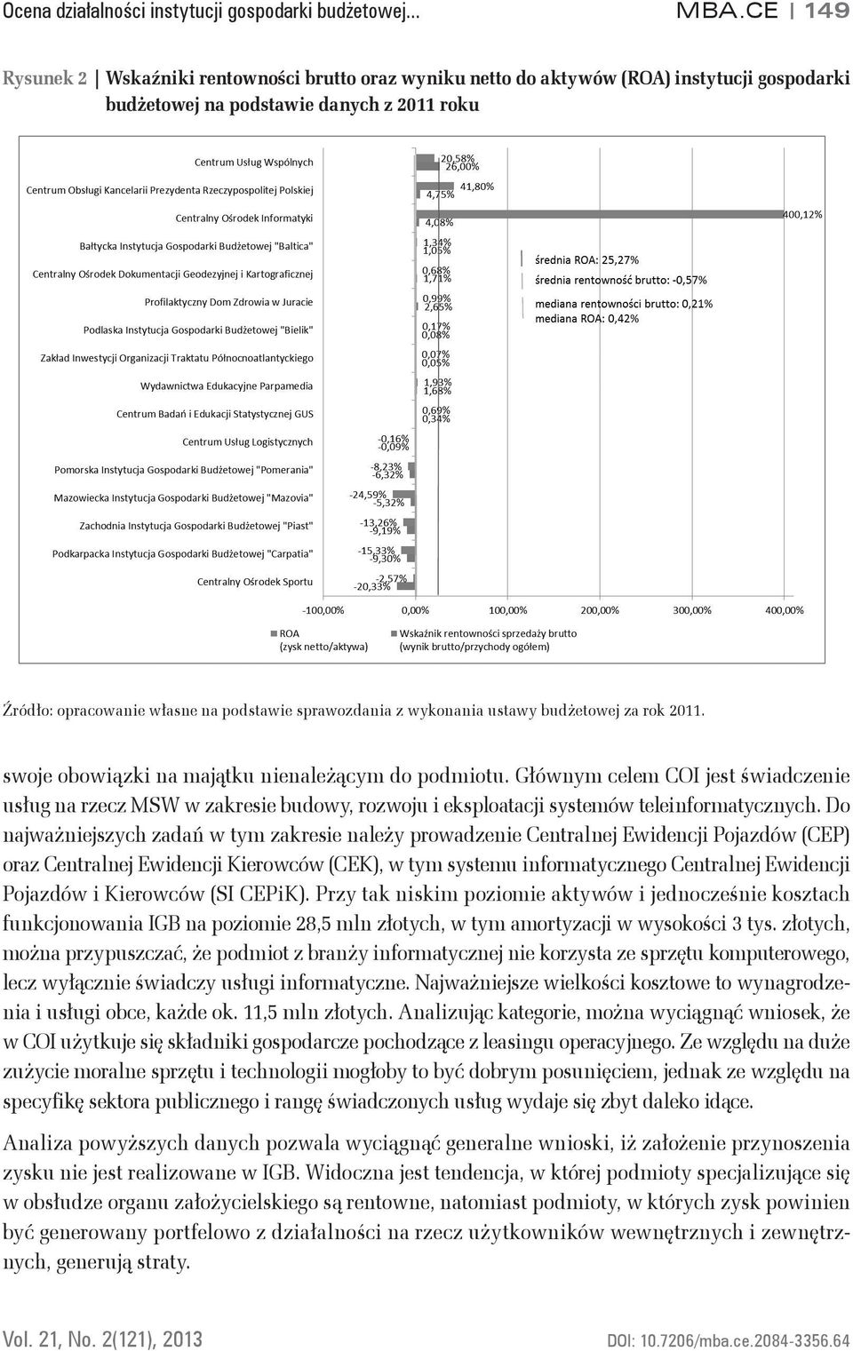 z wykonania ustawy budżetowej za rok 2011. swoje obowiązki na majątku nienależącym do podmiotu.