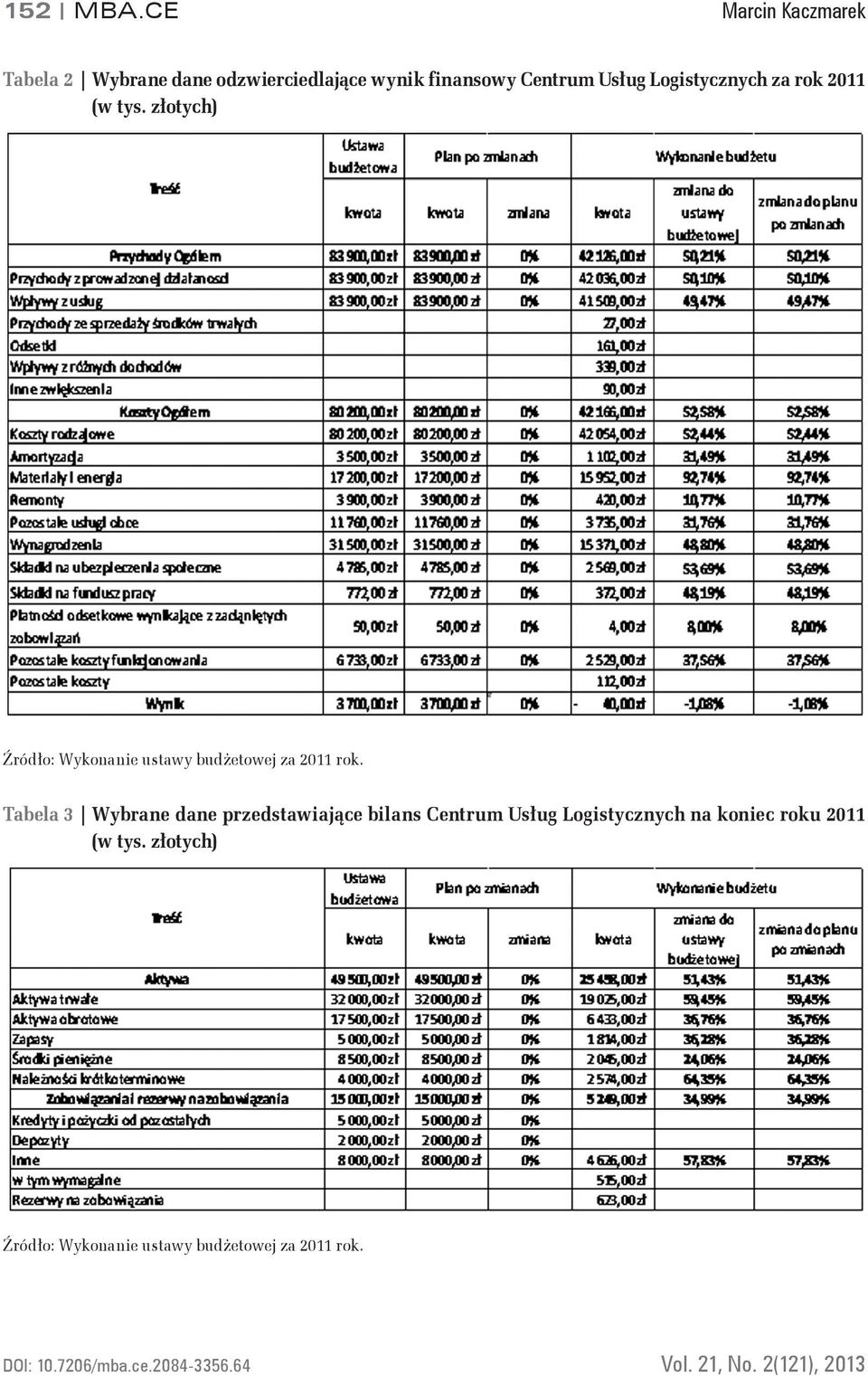 Logistycznych za rok 2011 (w tys. złotych) Źródło: Wykonanie ustawy budżetowej za 2011 rok.