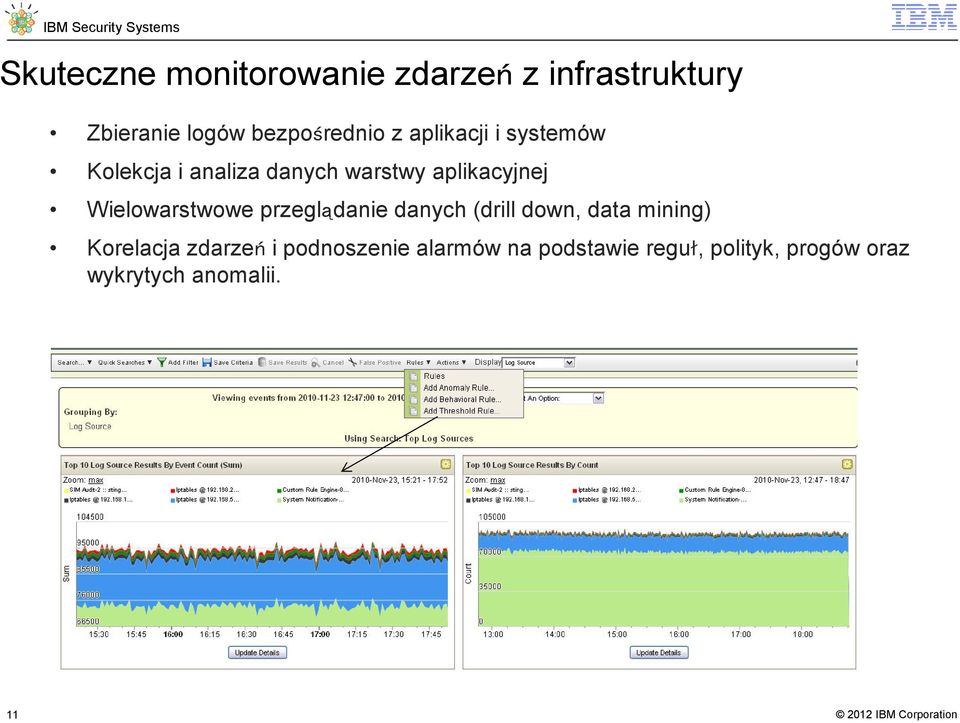 aplikacyjnej Wielowarstwowe przeglądanie danych (drill down, data mining) Korelacja