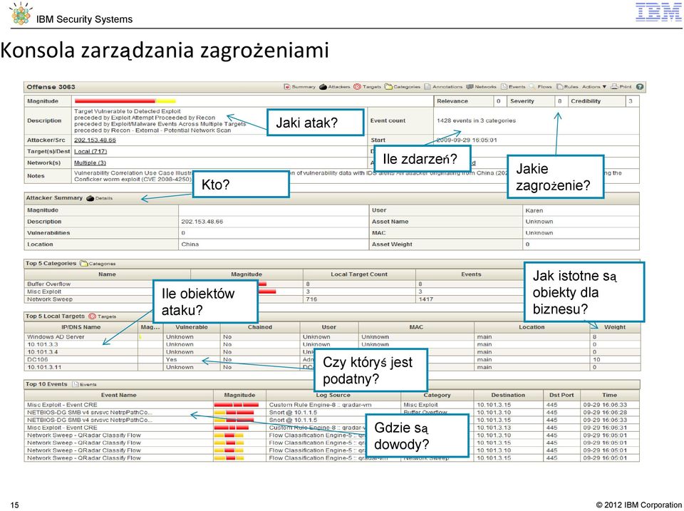 Jakie zagrożenie? Ile obiektów ataku?