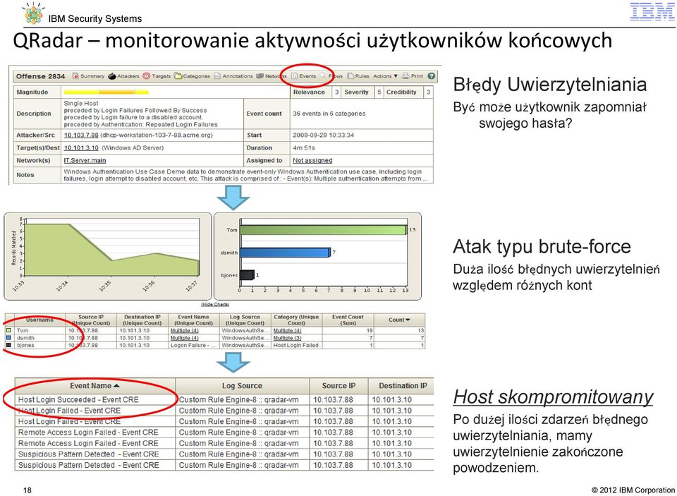 Atak typu brute-force Duża ilość błędnych uwierzytelnień względem różnych kont