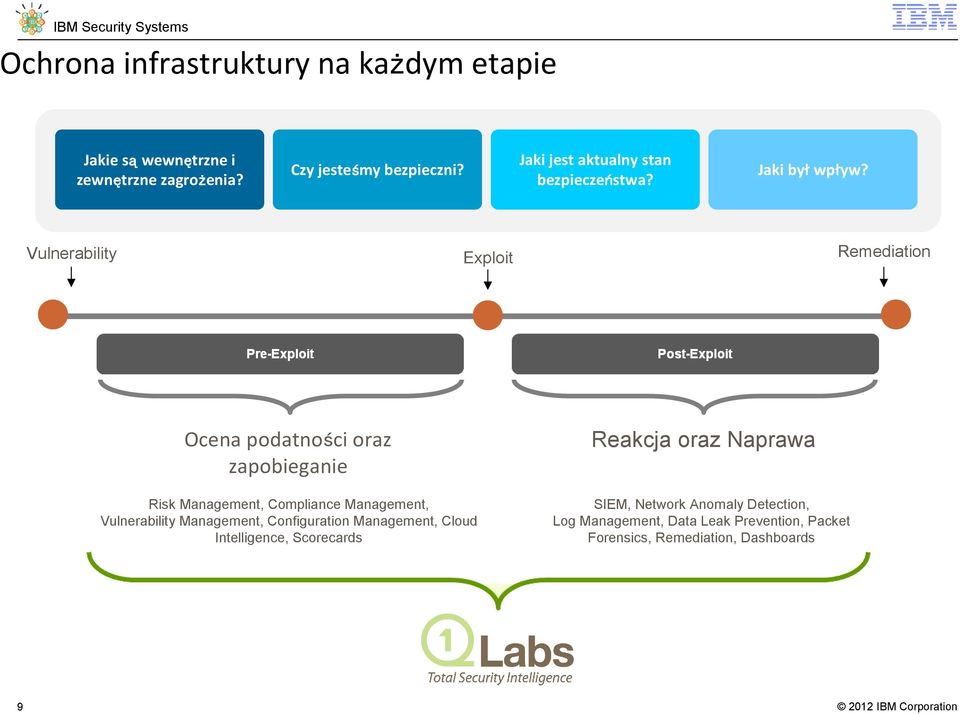 technologies - built on the industry s leading Security Intelligence platform Jaki byłwpływ?