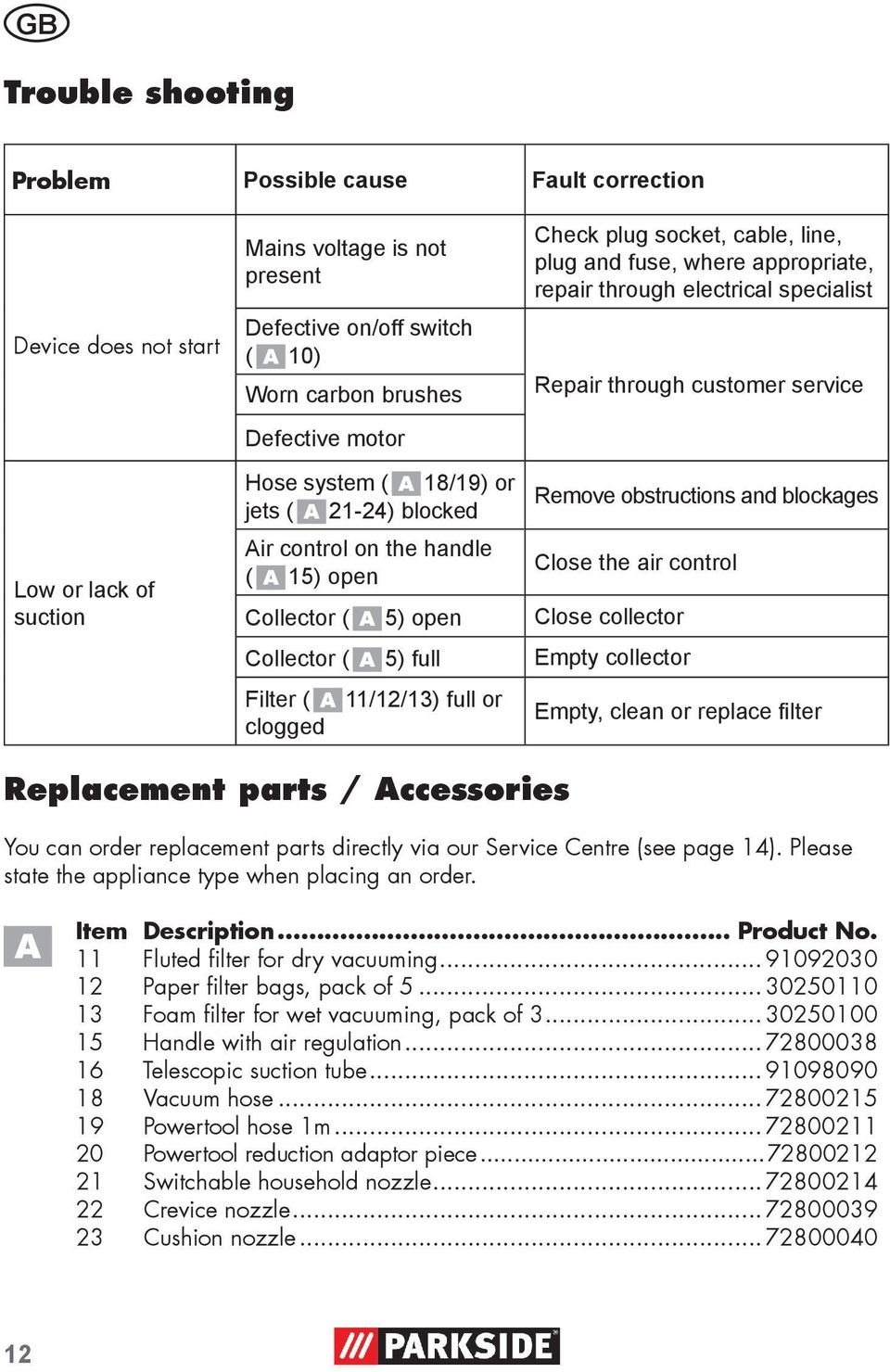 through customer service Remove obstructions and blockages Close the air control Collector ( 5) open Close collector Collector ( 5) full Empty collector Filter ( clogged 11/12/13) full or Empty,