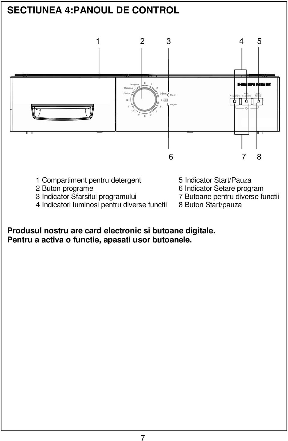 Butoane pentru diverse functii 4 Indicatori luminosi pentru diverse functii 8 Buton Start/pauza