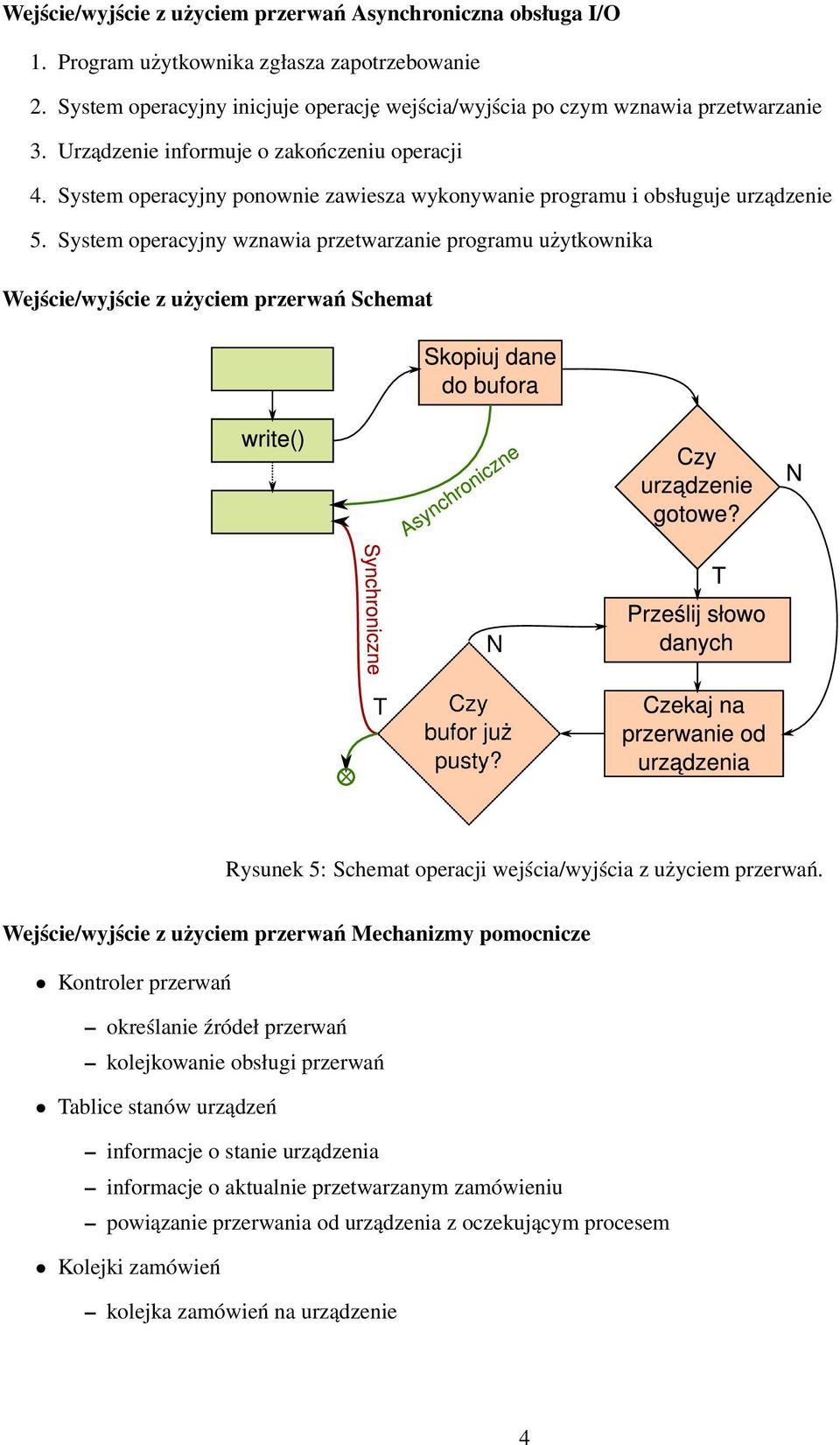 System operacyjny wznawia przetwarzanie programu użytkownika Wejście/wyjście z użyciem przerwań Schemat Rysunek 5: Schemat operacji wejścia/wyjścia z użyciem przerwań.