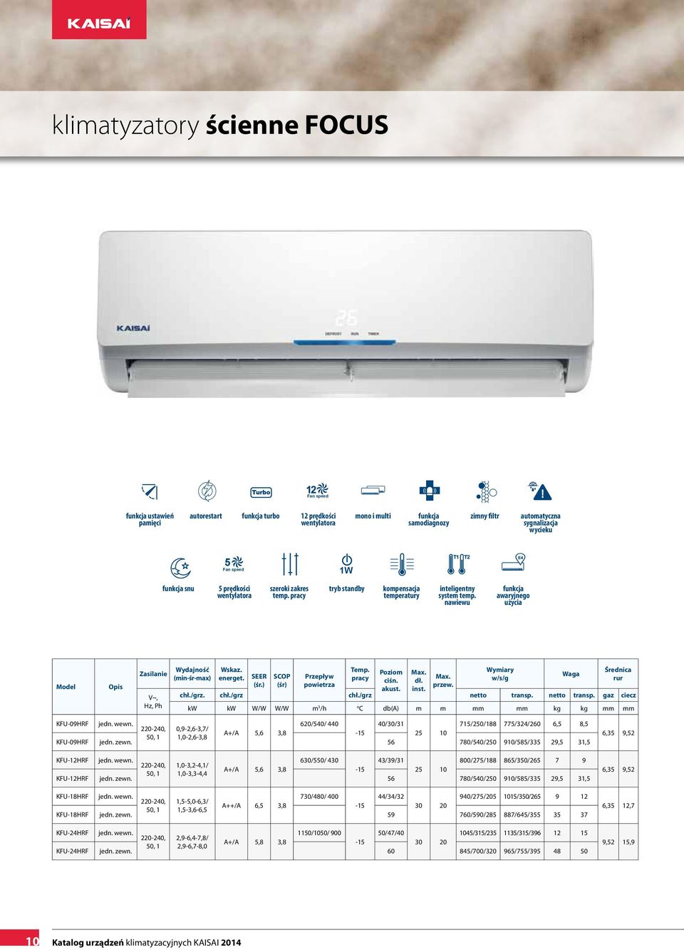 pracy tryb standby kompensacja temperatury inteligentny system temp. nawiewu funkcja awaryjnego użycia M eed Model Opis Zasilanie V~, Hz, Ph Wydajność (min-śr-max) Wskaz. energet. SEER (śr.