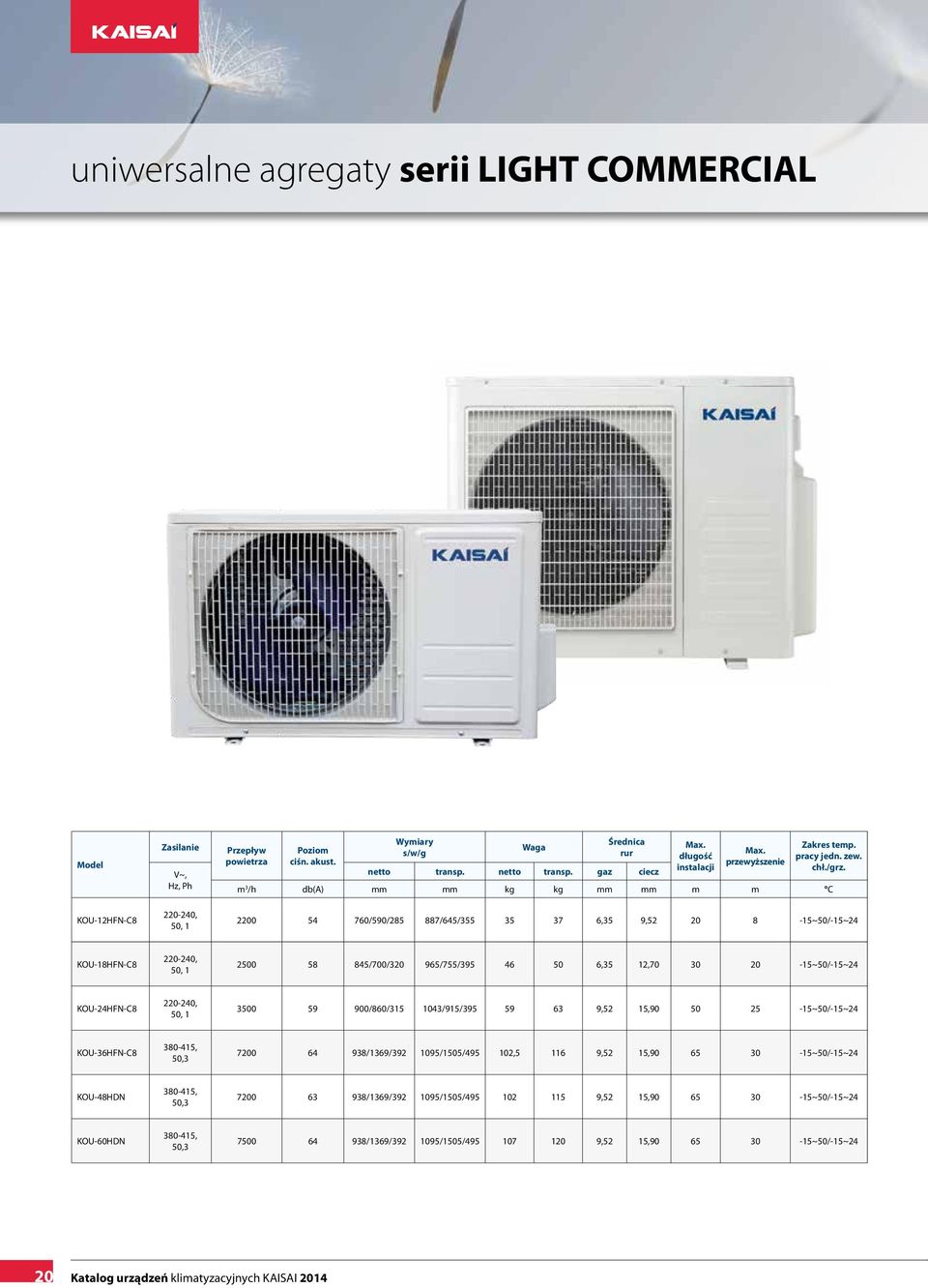 m 3 /h db(a) mm mm kg kg mm mm m m C 2200 4 760/90/28 887/64/3 3 37 6,3 9,2 20 8-1~0/-1~24 KOU-18HFN-C8 220-240, 0, 1 200 8 84/700/320 96/7/39 46 0 6,3 12,70 30 20-1~0/-1~24 KOU-24HFN-C8 220-240, 0,