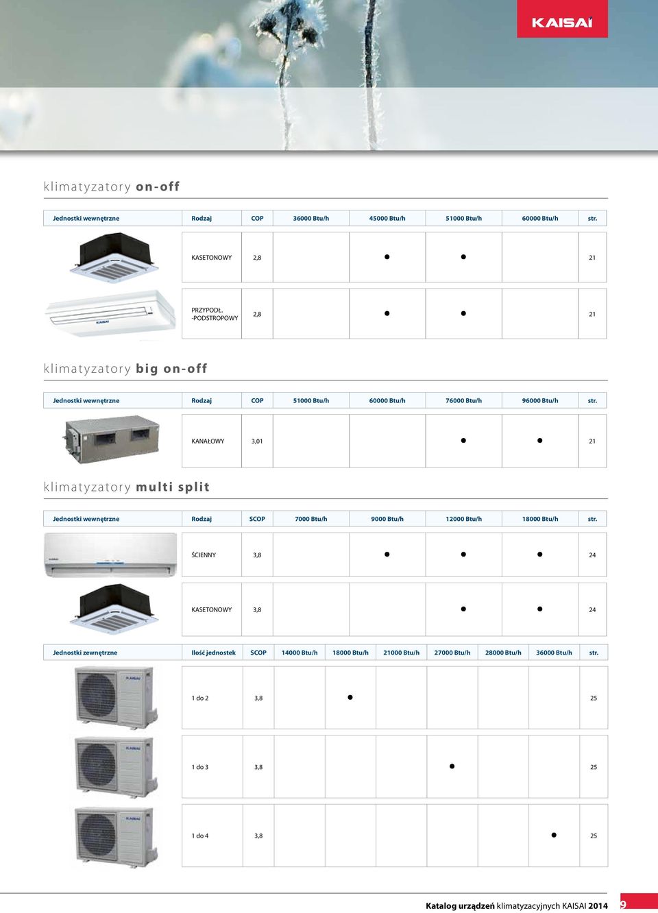 KANAŁOWY 3,01 21 klimatyzatory multi split Jednostki wewnętrzne Rodzaj SCOP 7000 Btu/h 9000 Btu/h 12000 Btu/h 18000 Btu/h str.