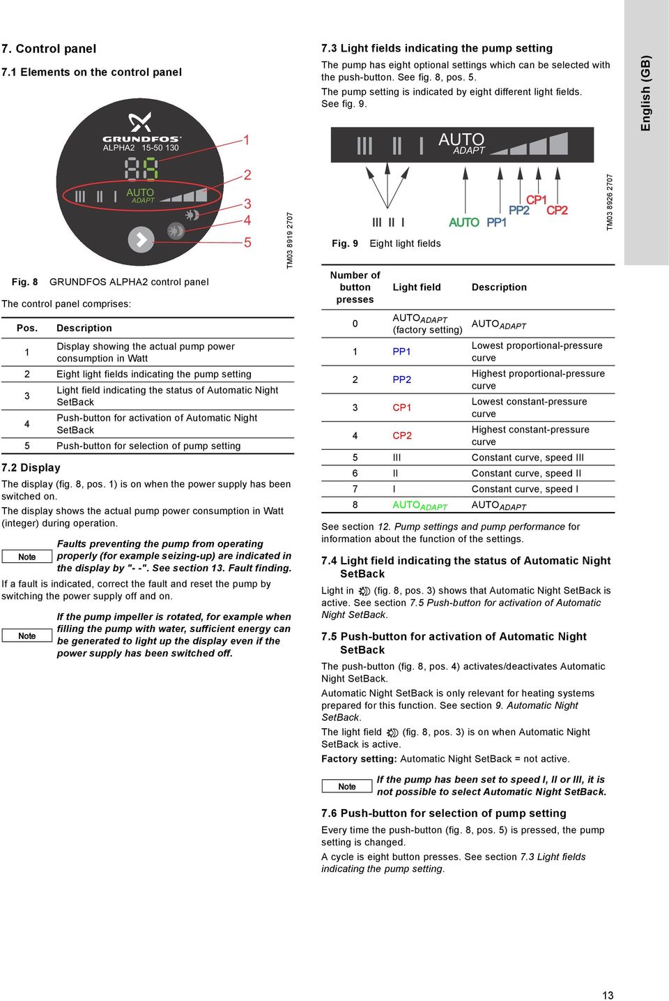 Description Display showing the actual pump power 1 consumption in Watt 2 Eight light fields indicating the pump setting 3 Light field indicating the status of Automatic Night SetBack Push-button for