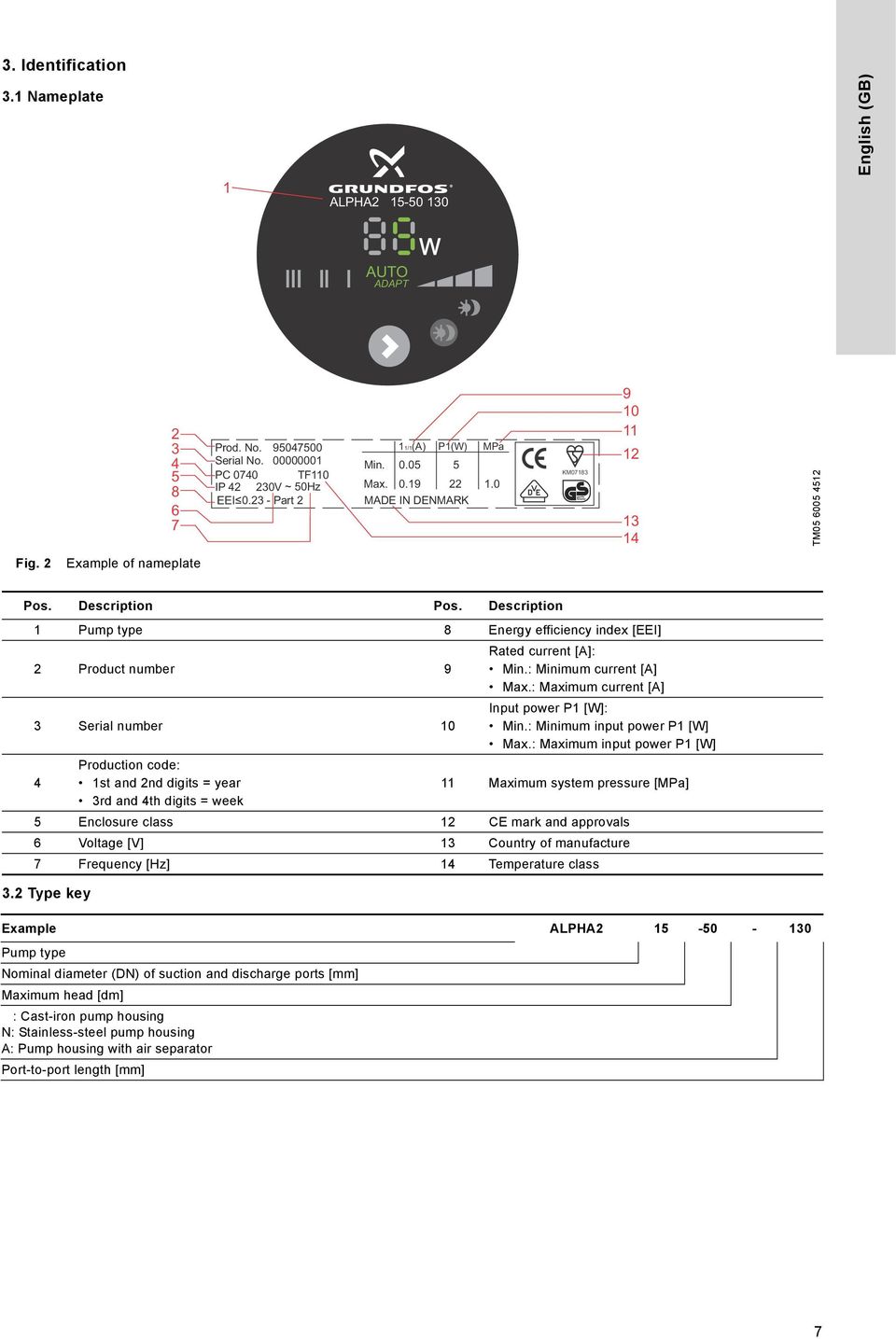 Description 1 Pump type 8 Energy efficiency index [EE] 2 Product number 9 3 Serial number 10 4 3.2 Type key Production code: 1st and 2nd digits = year 3rd and 4th digits = week Rated current [A]: Min.