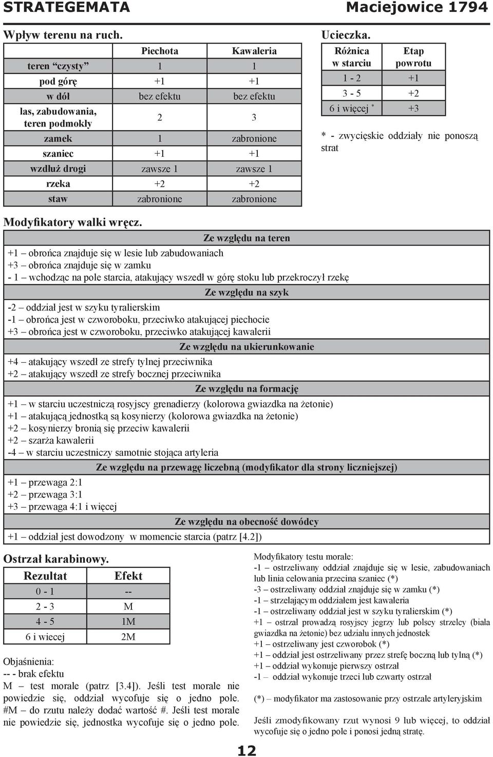 zabronione zabronione Ucieczka. Różnica w starciu Etap powrotu 1-2 +1 3-5 +2 6 i więcej * +3 * - zwycięskie oddziały nie ponoszą strat Modyfikatory walki wręcz.