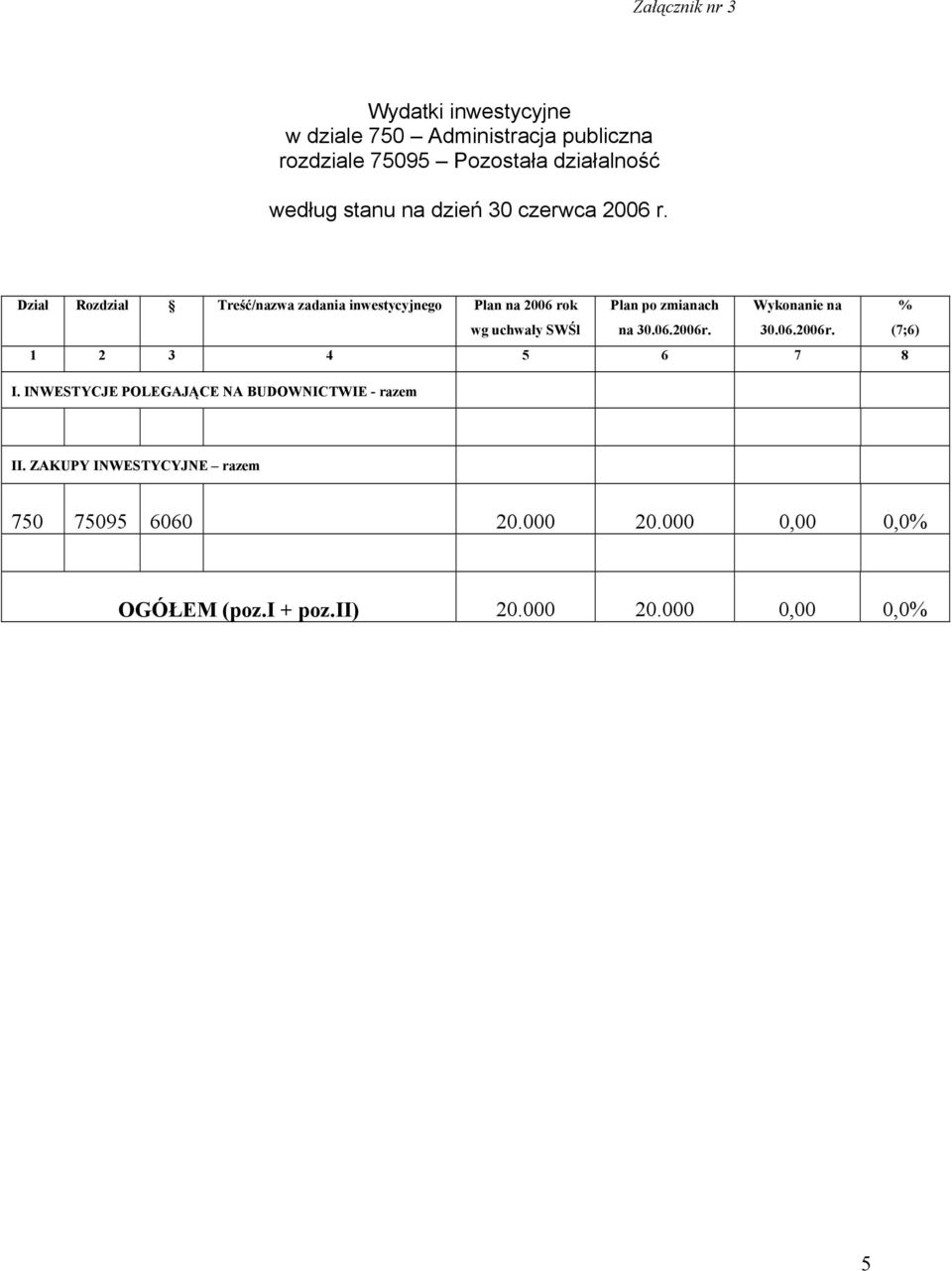 Dział Rozdział Treść/nazwa zadania inwestycyjnego Plan na 2006 rok wg uchwały SWŚl Plan po zmianach na 30.06.2006r.