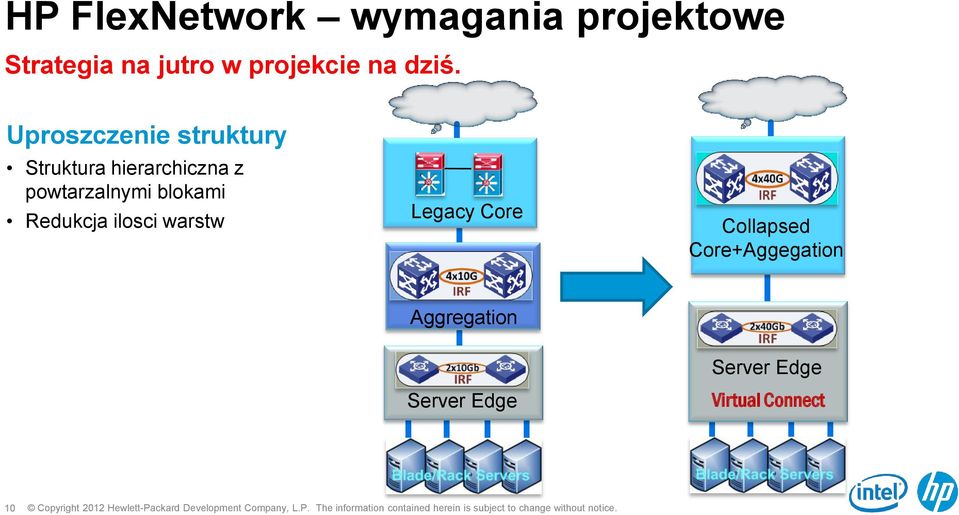 Uproszczenie struktury Struktura hierarchiczna z powtarzalnymi