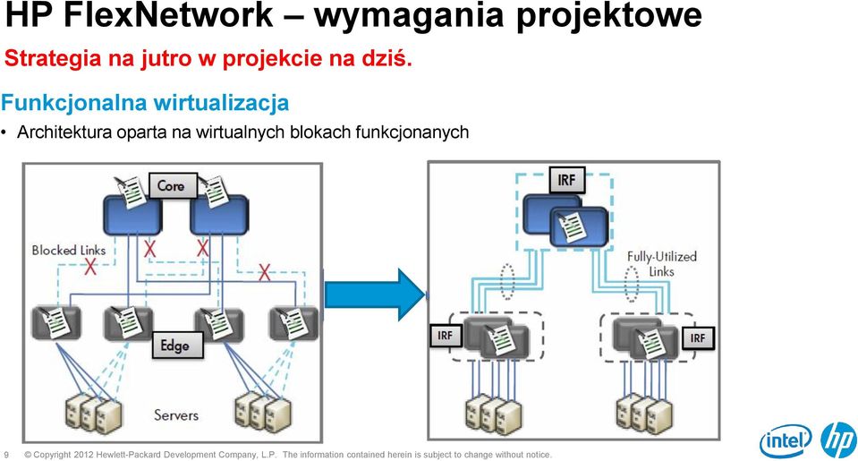 Funkcjonalna wirtualizacja Architektura