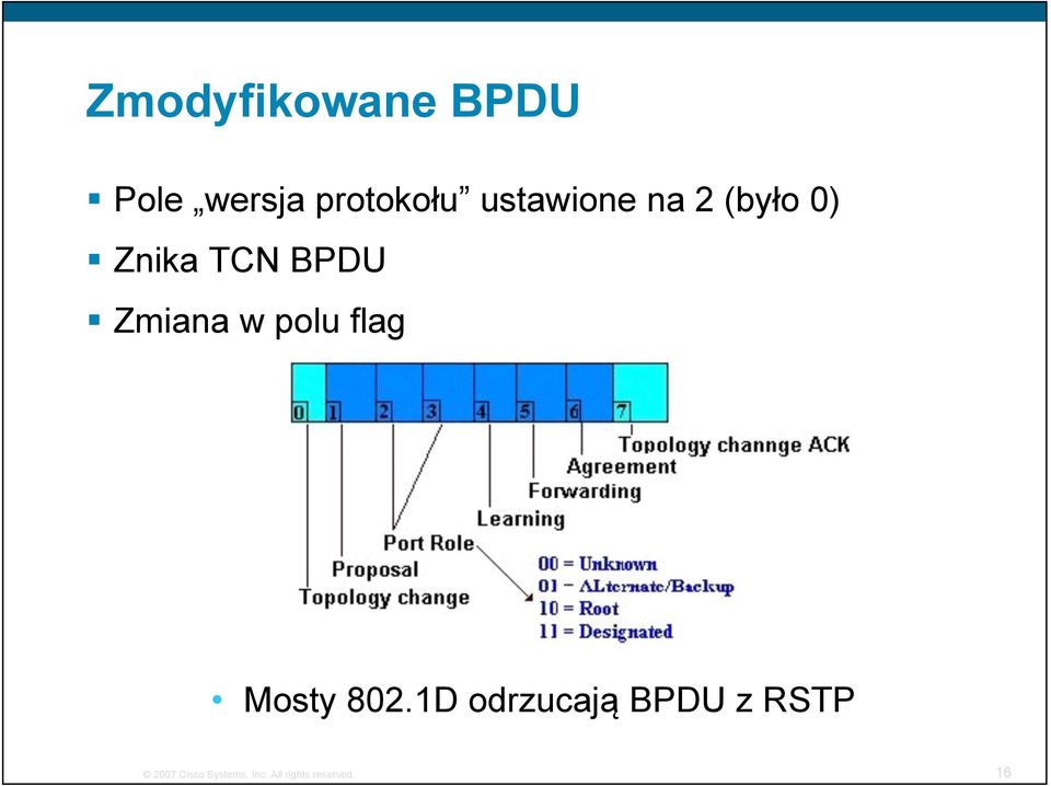 w polu flag Mosty 802.