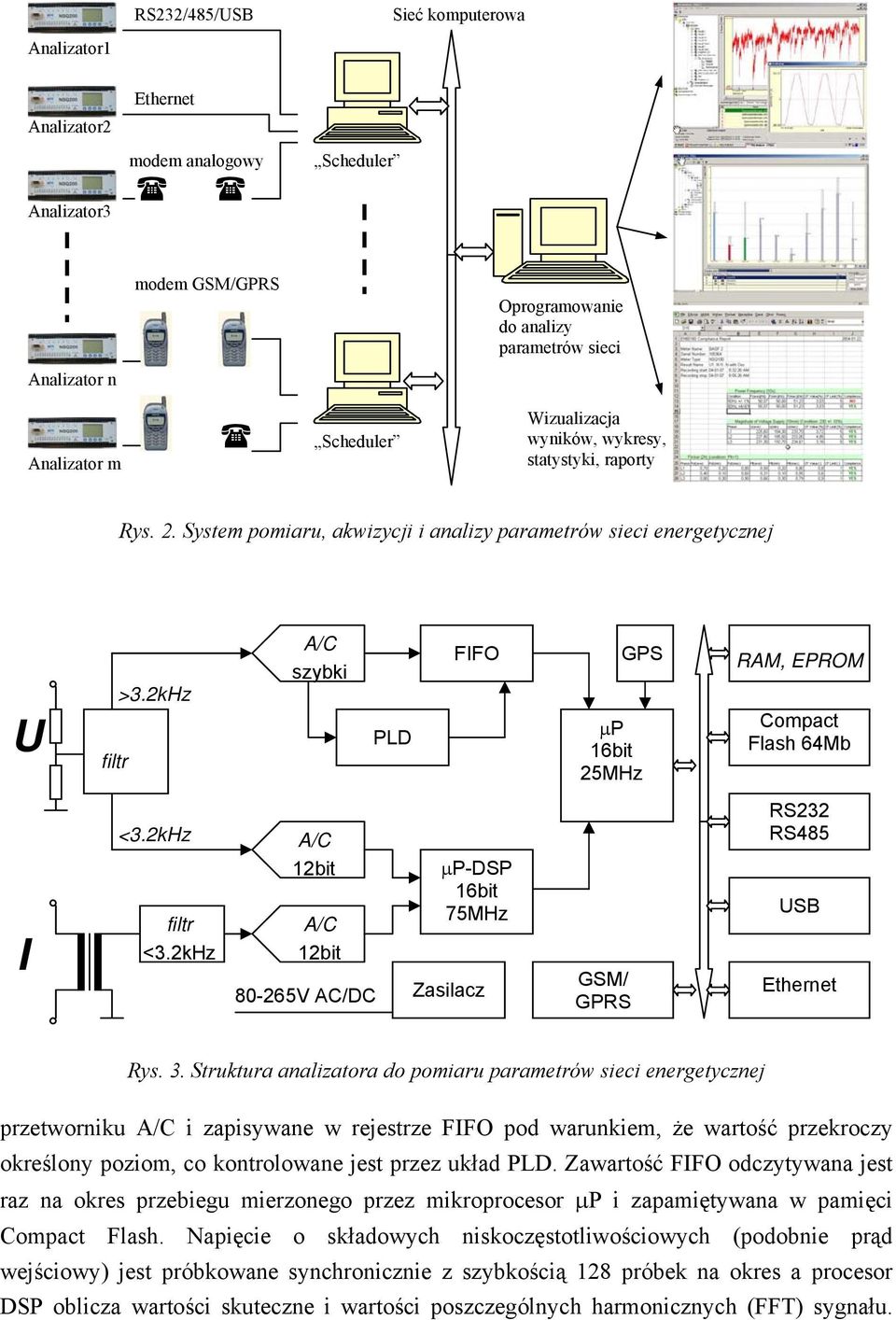 2kHz A/C szybki PLD FIFO GPS µp 16bit 25MHz RAM, EPROM Compact Flash 64Mb I <3.2kHz filtr <3.2kHz A/C 12bit A/C 12bit 80-265V AC/DC µp-dsp 16bit 75MHz Zasilacz GSM/ GPRS RS232 RS485 USB Ethernet Rys.