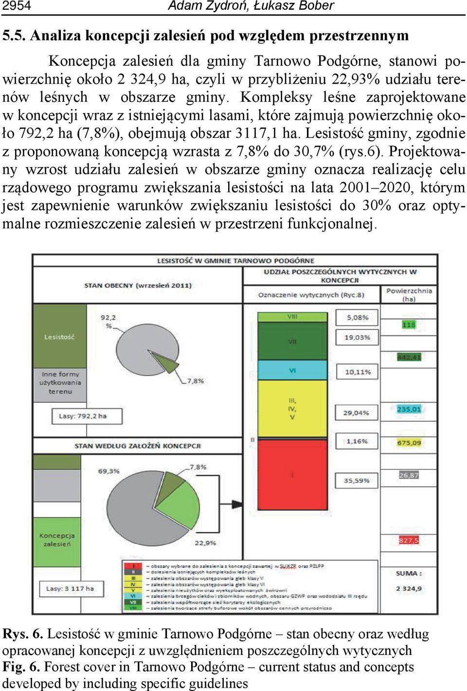 Lesistość gminy, zgodnie z proponowaną koncepcją wzrasta z 7,8% do 30,7% (rys.6).