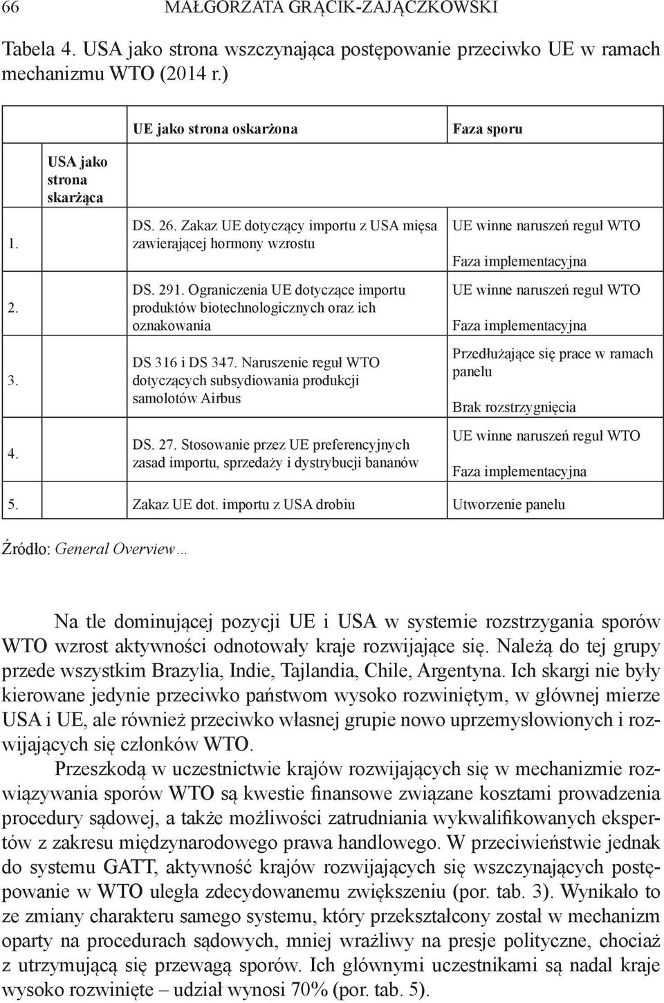 Naruszenie reguł WTO dotyczących subsydiowania produkcji samolotów Airbus DS. 27.