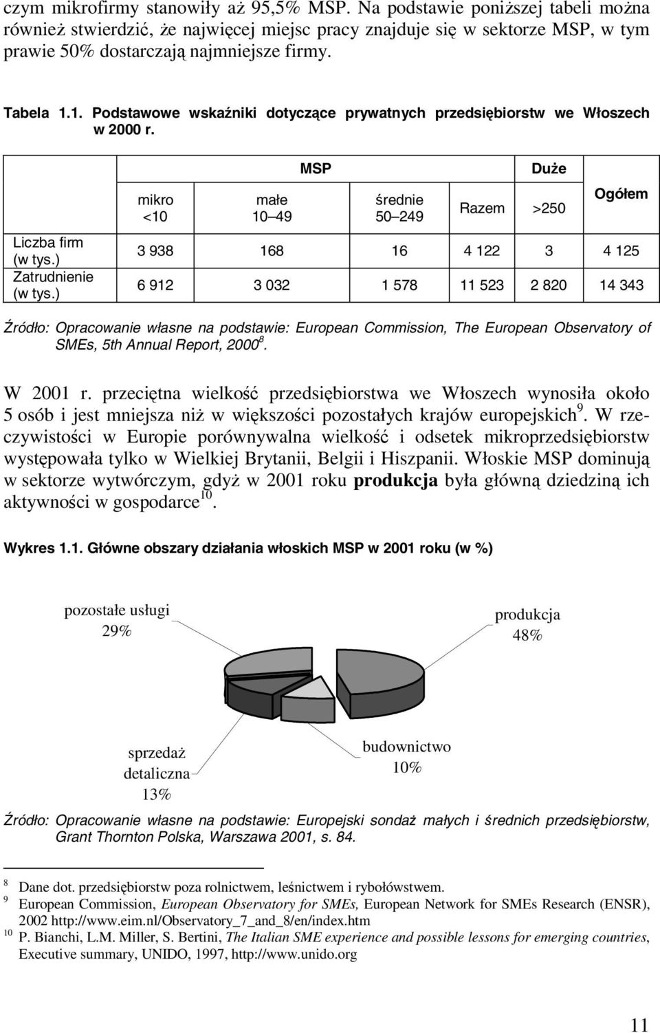 ) mikro <10 małe 10 49 MSP średnie 50 249 Duże Razem >250 Ogółem 3 938 168 16 4 122 3 4 125 6 912 3 032 1 578 11 523 2 820 14 343 Źródło: Opracowanie własne na podstawie: European Commission, The