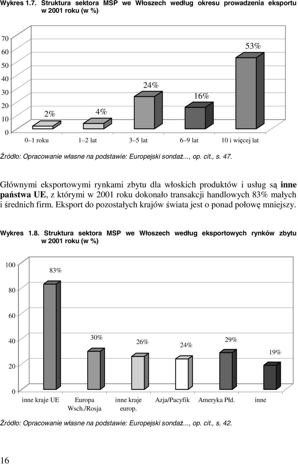 własne na podstawie: Europejski sondaż..., op. cit., s. 47.