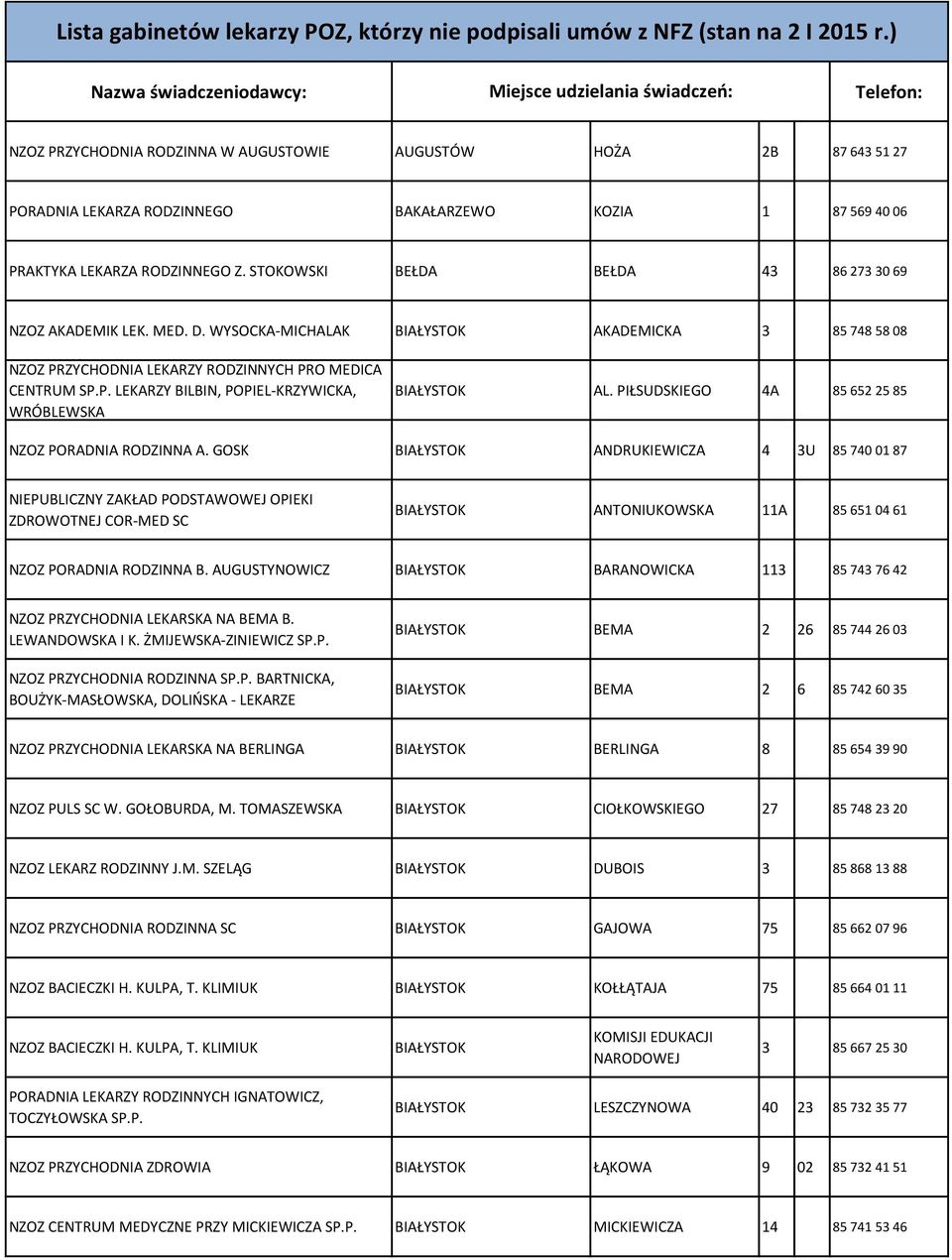 PRAKTYKA LEKARZA RODZINNEGO Z. STOKOWSKI BEŁDA BEŁDA 43 86 273 30 69 NZOZ AKADEMIK LEK. MED. D.