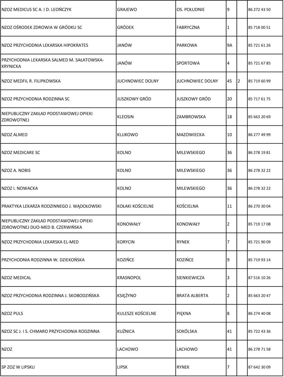 SAŁATOWSKA- KRYNICKA JANÓW SPORTOWA 4 85 721 67 85 NZOZ MEDFIL R.