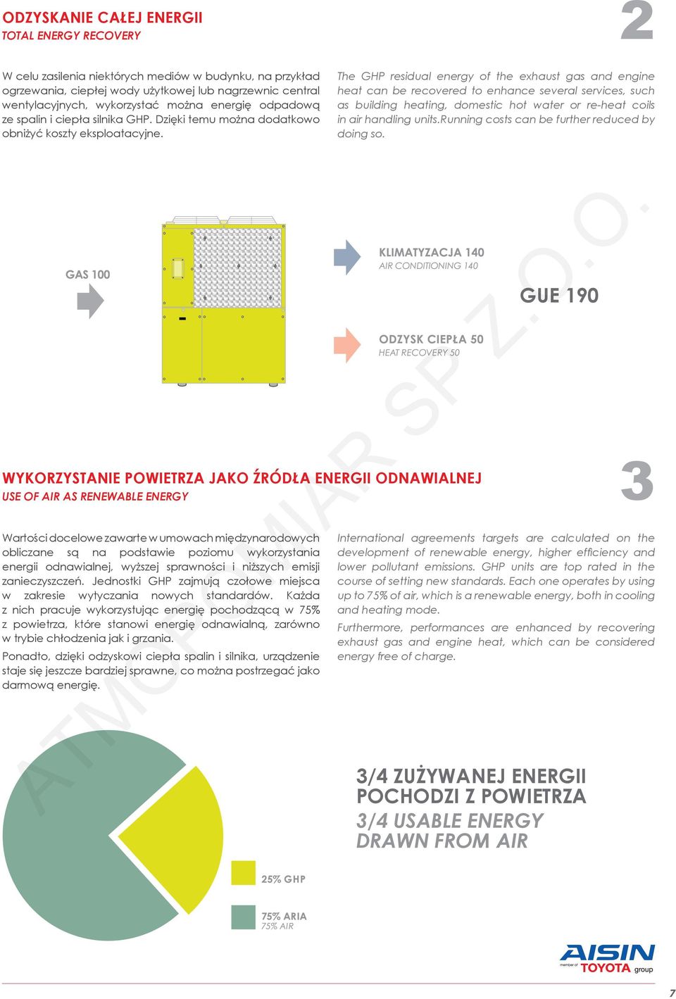 The GHP residual energy of the exhaust gas and engine heat can be recovered to enhance several services, such as building heating, domestic hot water or re-heat coils in air handling units.