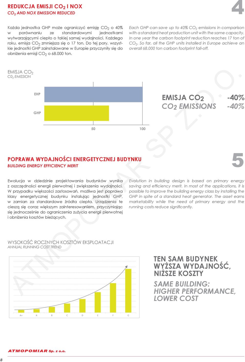 EMISJA CO 2 C0 2 EMISSION POPRAWA WYDAJNOŚCI ENERGETYCZNEJ BUDYNKU BUILDING ENERGY EFFICIENCY MERIT Ewolucja w dziedzinie projektowania budynków wynika z oszczędności energii pierwotnej i zwiększenia