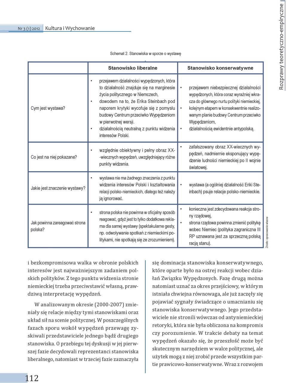 Steinbach pod naporem krytyki wycofuje się z pomysłu budowy Centrum przeciwko Wypędzeniom w pierwotnej wersji. działalnością neutralną z punktu widzenia interesów Polski.