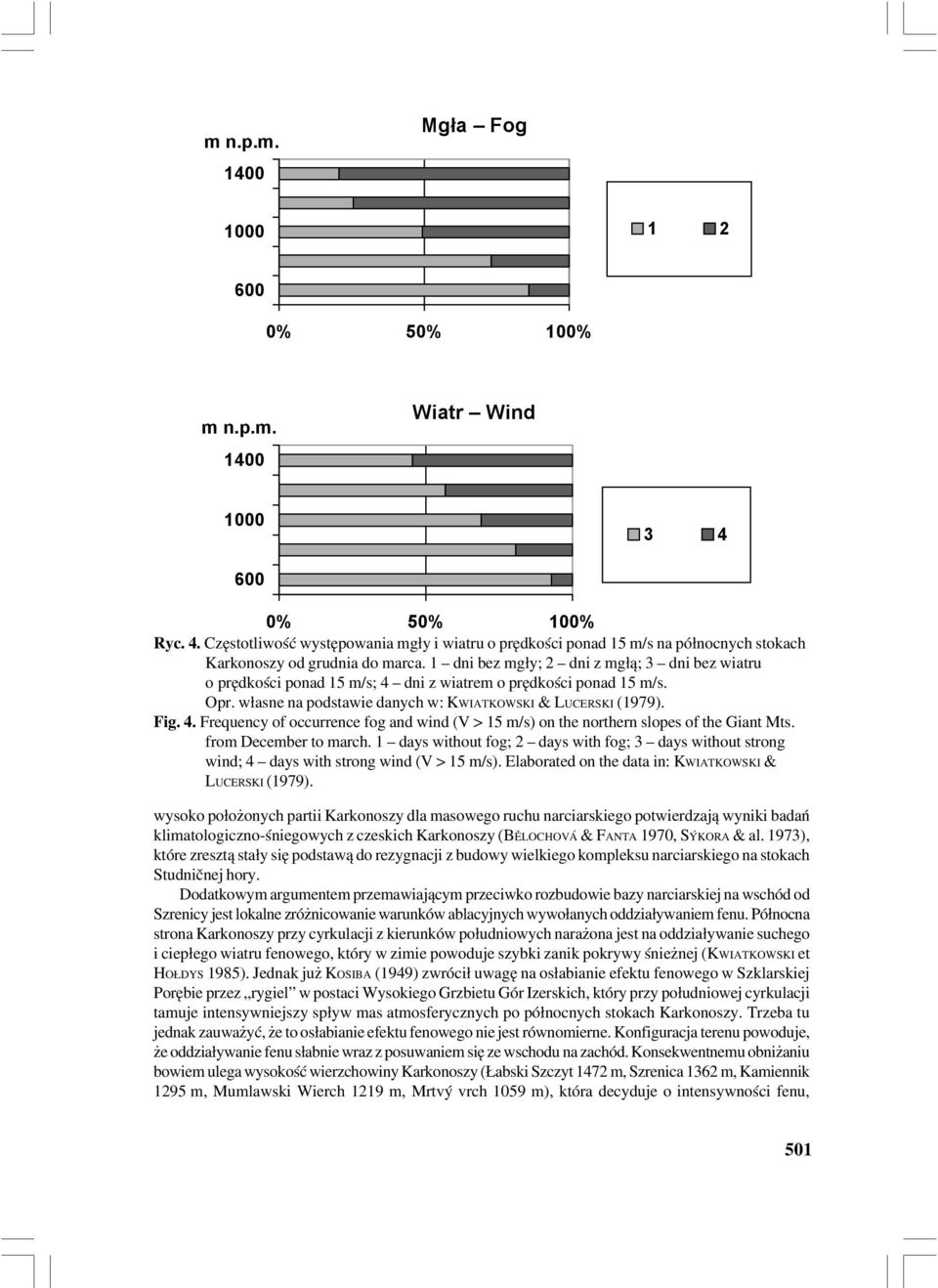 1 dni bez mgły; 2 dni z mgłą; 3 dni bez wiatru o prędkości ponad 15 m/s; 4 dni z wiatrem o prędkości ponad 15 m/s. Opr. własne na podstawie danych w: KWIATKOWSKI & LUCERSKI (1979). Fig. 4. Frequency of occurrence fog and wind (V > 15 m/s) on the northern slopes of the Giant Mts.