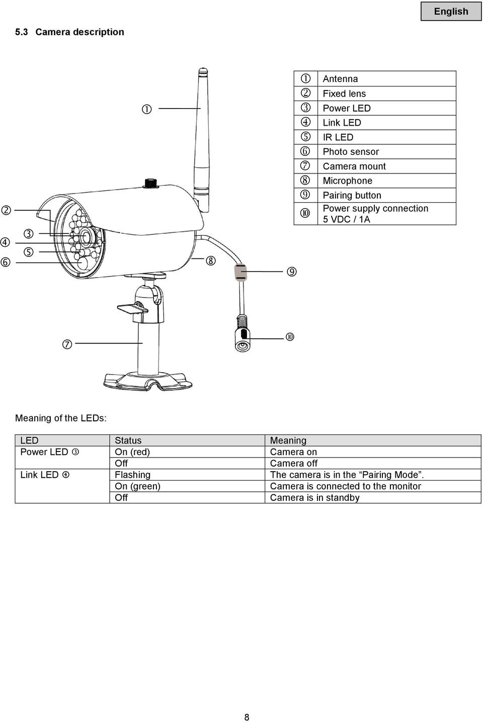 Microphone Pairing button Power supply connection 5 VDC / 1A Meaning of the LEDs: LED Status