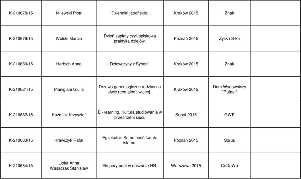 Kraków 2015 Znak K-210681/15 Pianigiani Giulia Drzewo genealogiczne rodziny na dwie ręce albo i więcej.