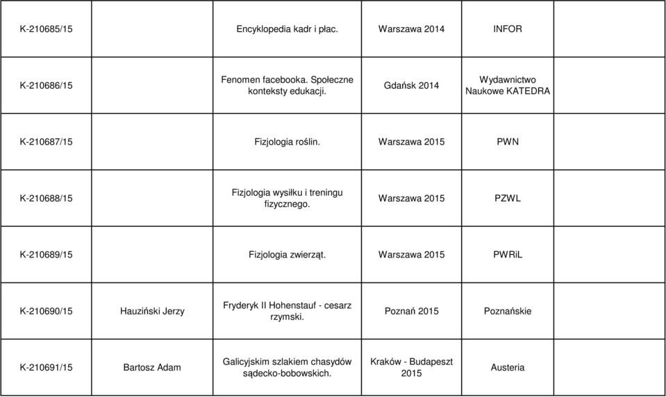 Warszawa 2015 PWN K-210688/15 Fizjologia wysiłku i treningu fizycznego. Warszawa 2015 PZWL K-210689/15 Fizjologia zwierząt.