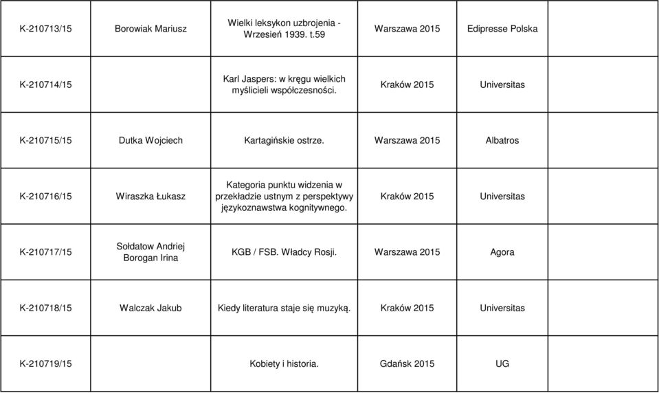 Kraków 2015 Universitas K-210715/15 Dutka Wojciech Kartagińskie ostrze.