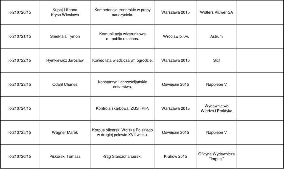 Warszawa 2015 Sic! K-210723/15 Odahl Charles Konstantyn i chrześcijańskie cesarstwo. Oświęcim 2015 Napoleon V K-210724/15 Kontrola skarbowa, ZUS i PIP.