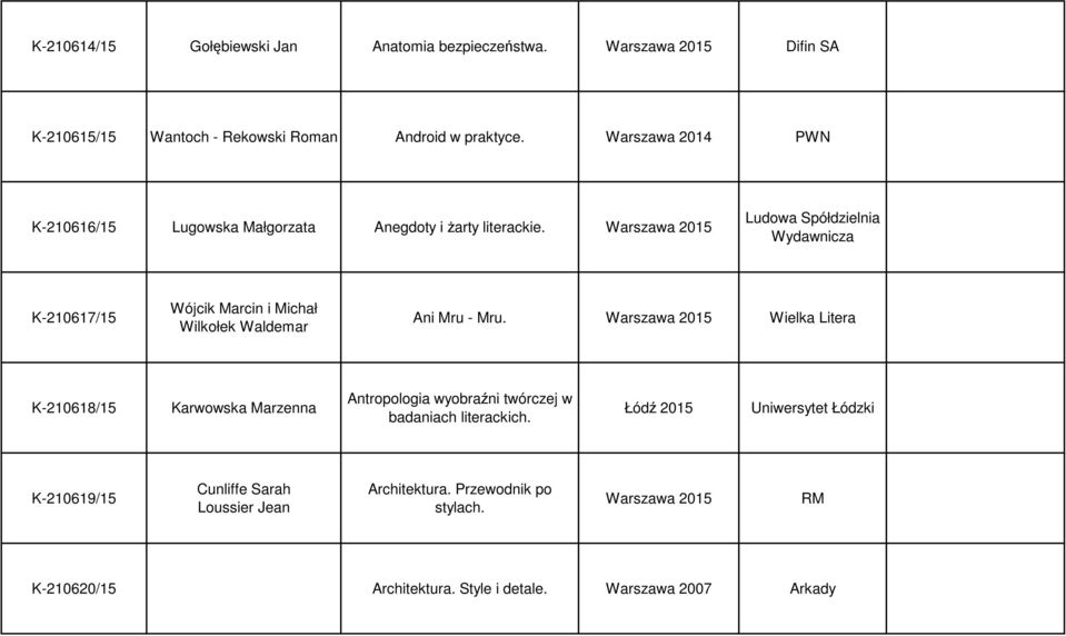 Warszawa 2015 Ludowa Spółdzielnia Wydawnicza K-210617/15 Wójcik Marcin i Michał Wilkołek Waldemar Ani Mru - Mru.