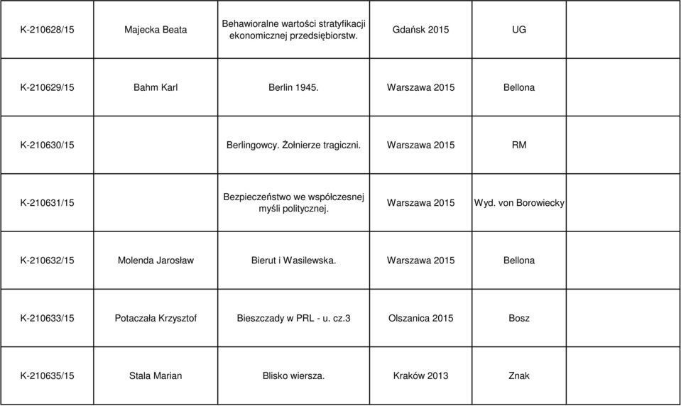 Warszawa 2015 RM K-210631/15 Bezpieczeństwo we współczesnej myśli politycznej. Warszawa 2015 Wyd.