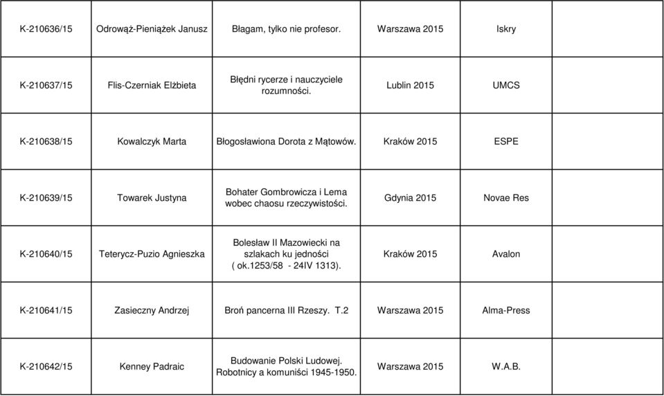 Kraków 2015 ESPE K-210639/15 Towarek Justyna Bohater Gombrowicza i Lema wobec chaosu rzeczywistości.