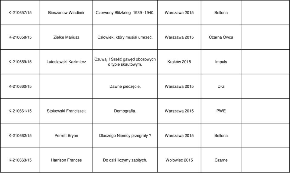 Warszawa 2015 Czarna Owca K-210659/15 Lutosławski Kazimierz Czuwaj! Sześć gawęd obozowych o typie skautowym.