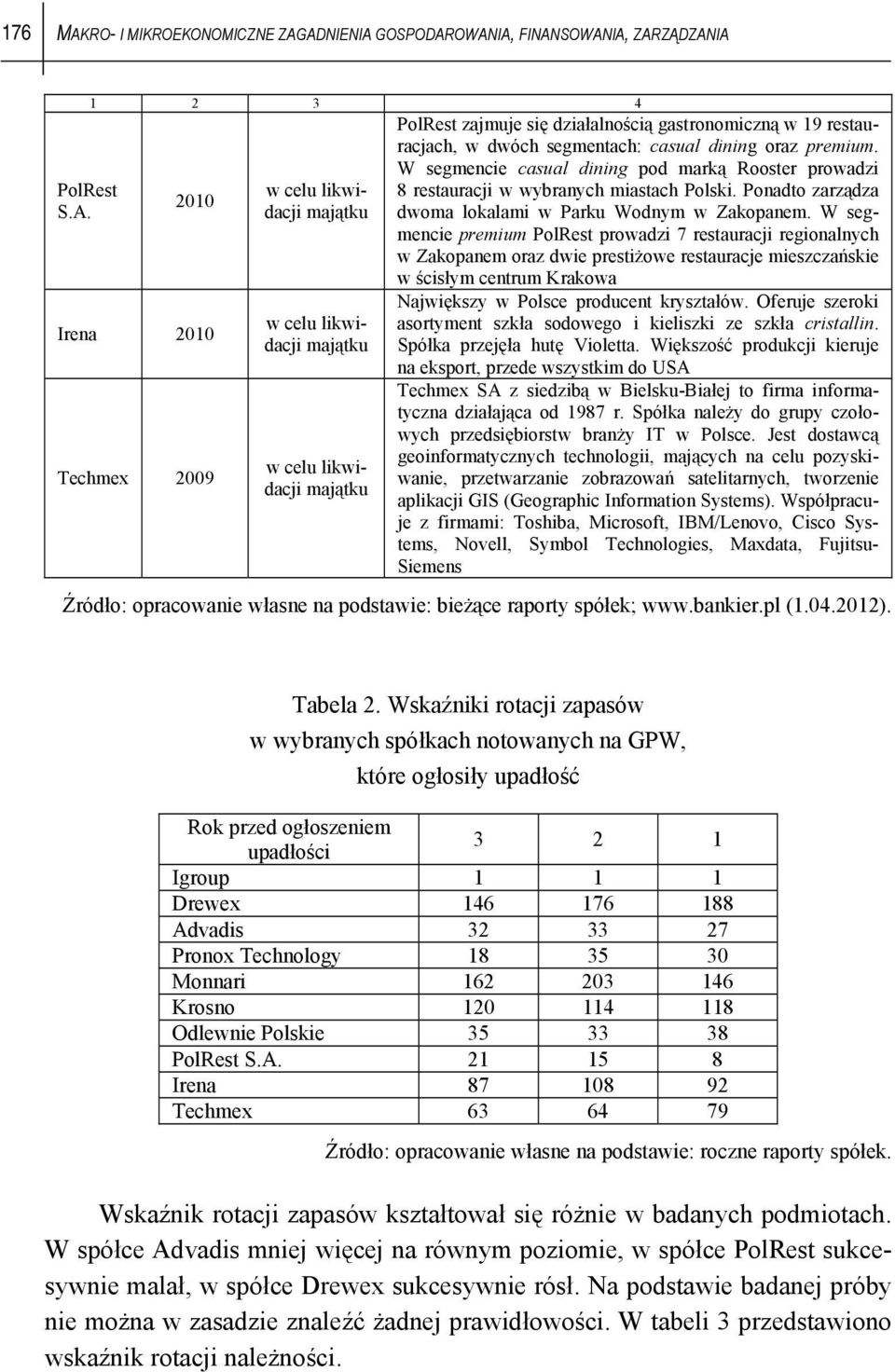 ADNIENIA GOSPODAROWANIA, FINANSOWANIA, ZARZĄDZANIA PolRest S.A. 1 2 3 4 2010 Irena 2010 Techmex 2009 w celu likwidacji majątku w celu likwidacji majątku w celu likwidacji majątku PolRest zajmuje się