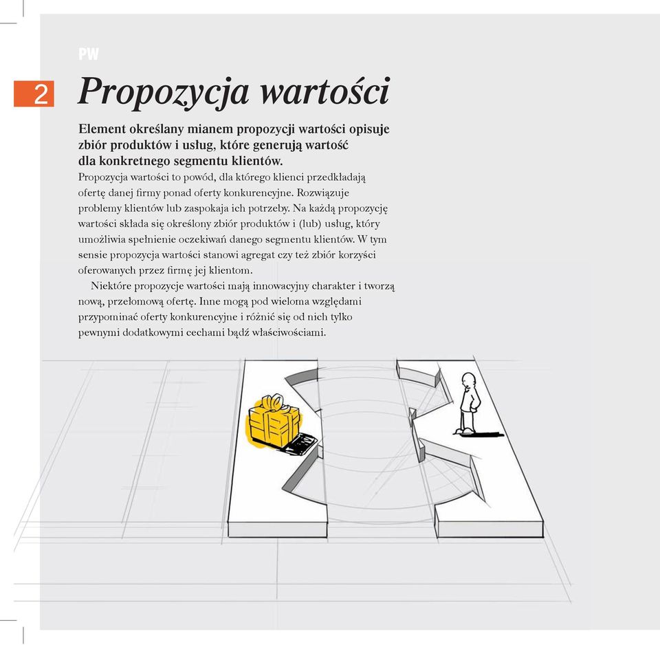 Na każdą propozycję wartości składa się określony zbiór produktów i (lub) usług, który umożliwia spełnienie oczekiwań danego segmentu klientów.