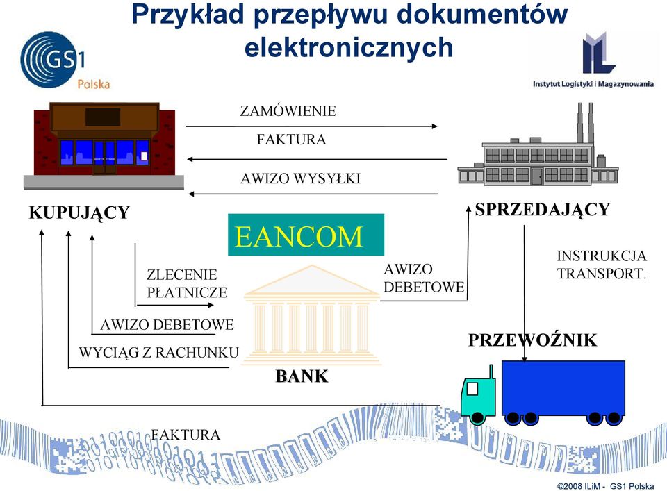 PŁATNICZE EANCOM AWIZO DEBETOWE SPRZEDAJĄCY INSTRUKCJA