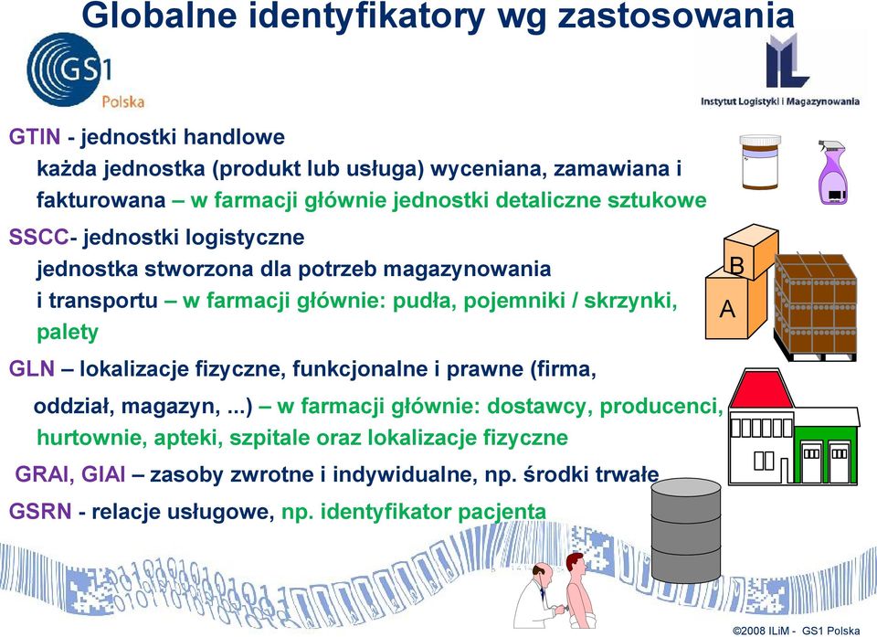 pudła, pojemniki / skrzynki, palety A B GLN lokalizacje fizyczne, funkcjonalne i prawne (firma, oddział, magazyn,.