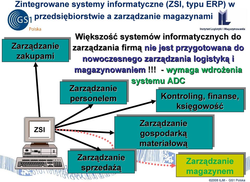 nowoczesnego zarządzania logistyką i magazynowaniem!