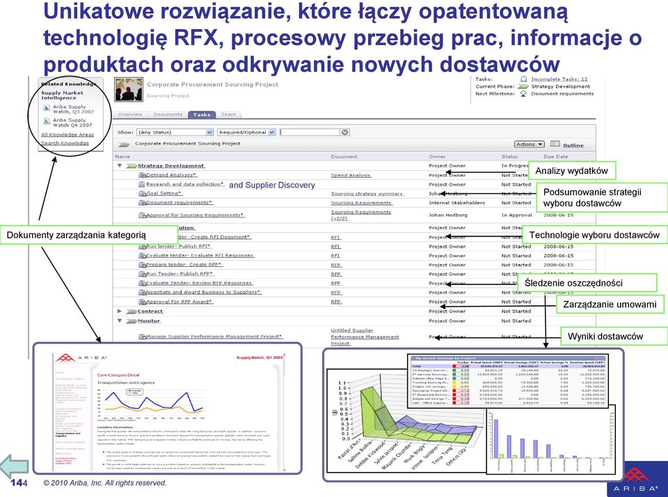 Podsumowanie strategii wyboru dostawców Dokumenty zarządzania kategorią Technologie wyboru