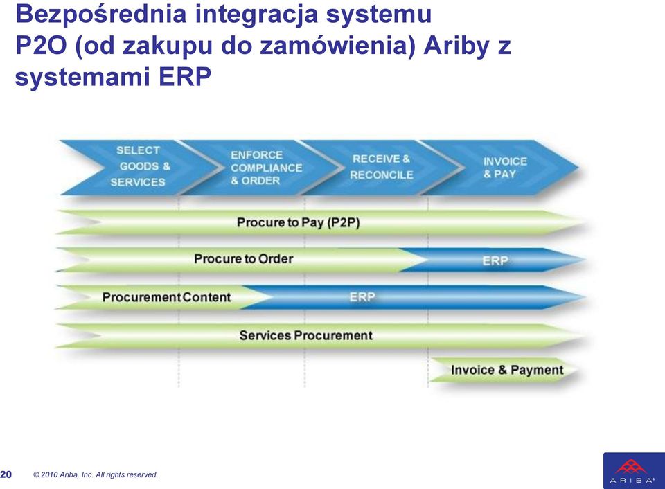 zamówienia) Ariby z systemami