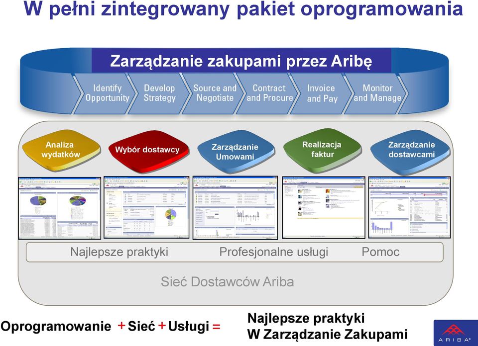 Zarządzanie dostawcami Najlepsze praktyki Profesjonalne usługi Pomoc Sieć